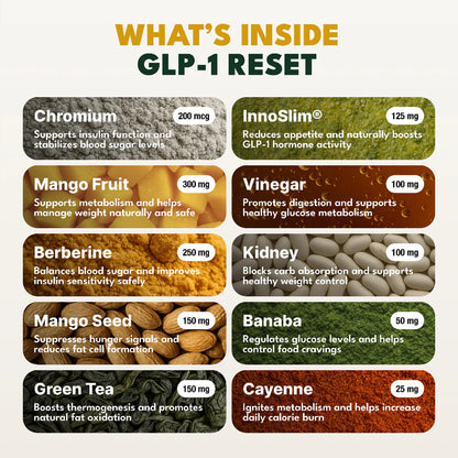 GLP-1 RESET